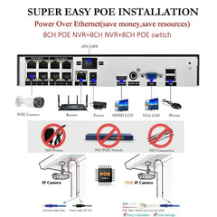 8CH 5MP NVR POE CCTV Camera Security System Kit Two Way Audio Ai IP Camera Outdoor Color Night Vision Surveillance Set