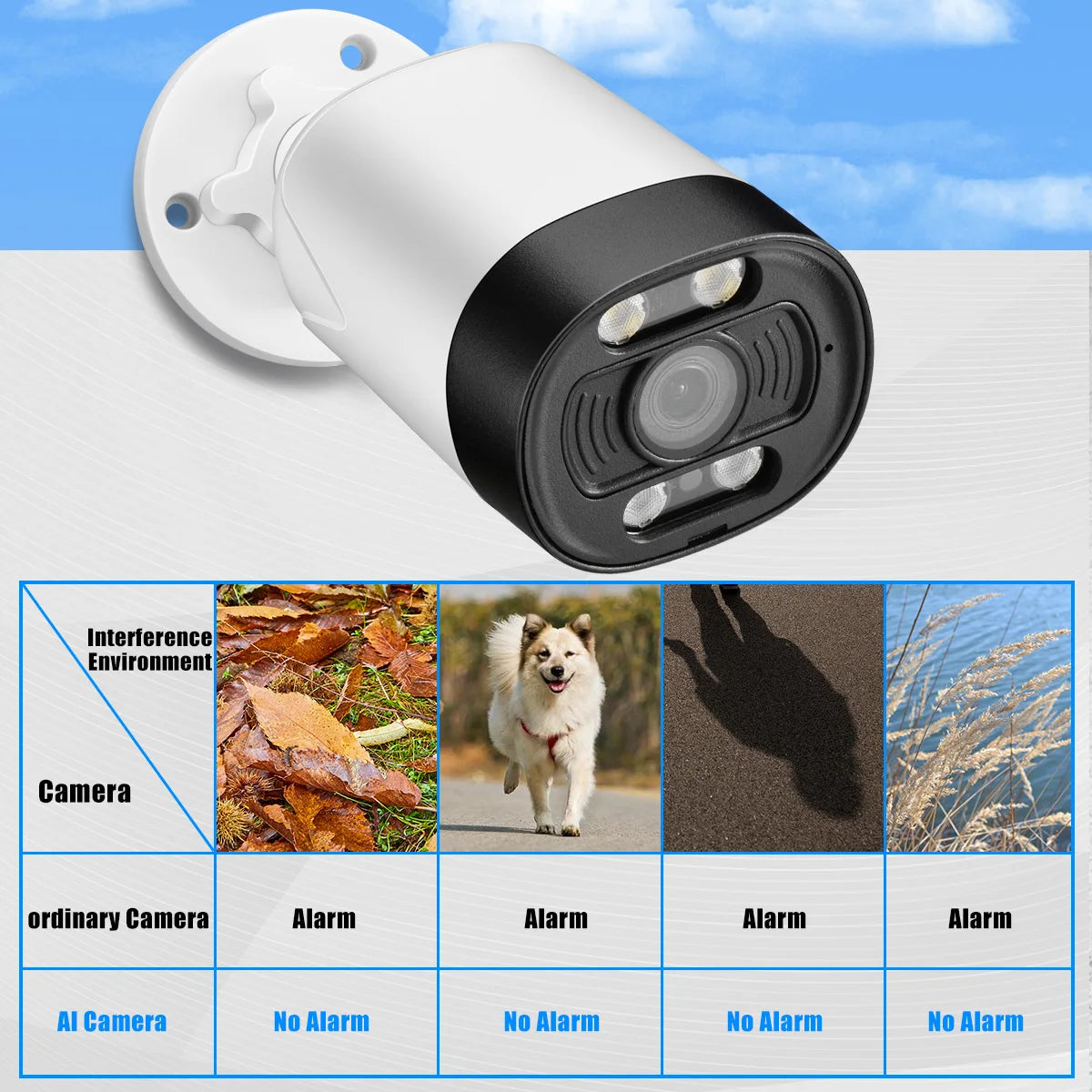 8CH 5MP NVR POE CCTV Camera Security System Kit Two Way Audio Ai IP Camera Outdoor Color Night Vision Surveillance Set